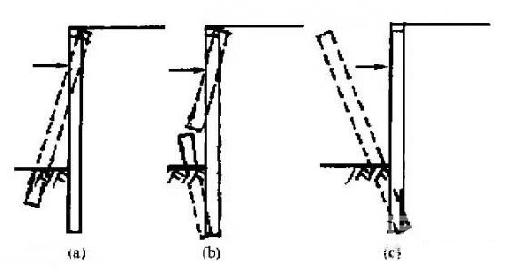 锡林郭勒深基坑桩锚支护常见破坏形式及原因