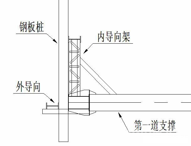 锡林郭勒钢板桩围护安全技术交底
